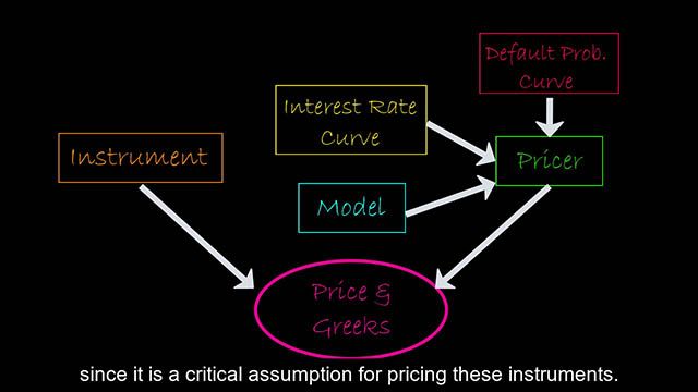 Object-Based Framework for Pricing Financial Instruments - MATLAB