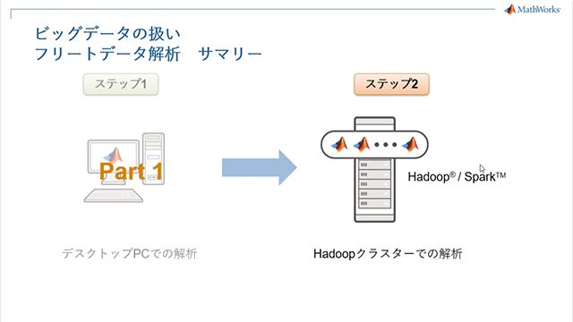 車両走行ログ(フリートデータ)を対象として、クラスターサーバーで Apache Hadoop/Spark と連携させた処理のスケールアウトについて紹介します。