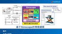 研讨会摘要:本次研讨会的主题是使用Simscape™来进行物理建模。我们将会演示如何以物理连接的方式轻松实现物理系统建模，包括机、电、液等等。我们届时会使用一个液压升降平台来说明Simscape™关于建模、仿真以及模型发布的能力。本次研讨会将会向您说明并演示以下内容使用Simscape™对机、电、液系统的建模使用Simscape™ language来生成自定义元件模块使用Simscape™附加专业