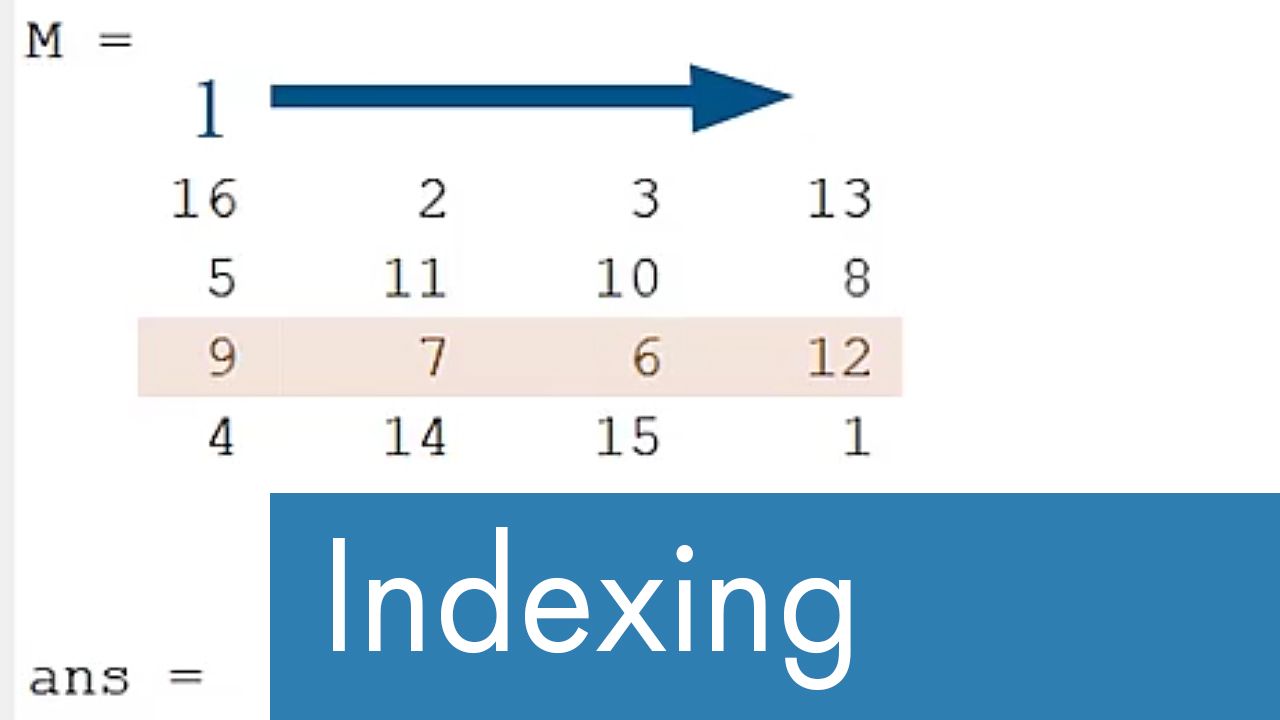 Learn how to index elements in a matrix in MATLAB.