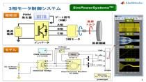 パワエレシステムとしてよく使われるモータ制御システムを例題に取り上げ、電気系プラントモデルの作成を支援するSimPowerSystemsの特長を、デモを交えて紹介します。