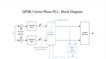 Simulink and Digital Communications - A Perfect Match for the Classroom - MATLAB & Simulink