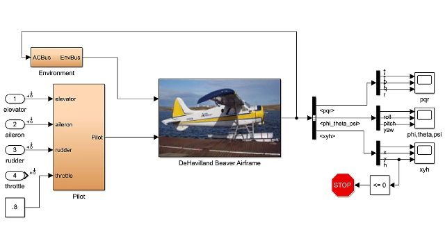 Trim, Linearization, and Control Design for an Aircraft - MATLAB & Simulink