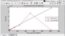 This is a quick technique that came out of the series we have been doing about the cryptography algorithm. If you have NaN ("Not A Number") in your data, MATLAB will ignore them in a plot. If this is what you want, that is great. If it is not, you wi