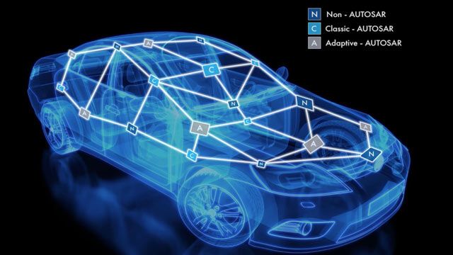 What Is AUTOSAR Blockset? - MATLAB & Simulink