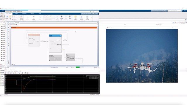 What Is System Composer? - MATLAB & Simulink